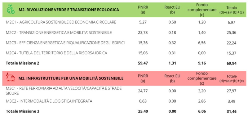 grafico 2