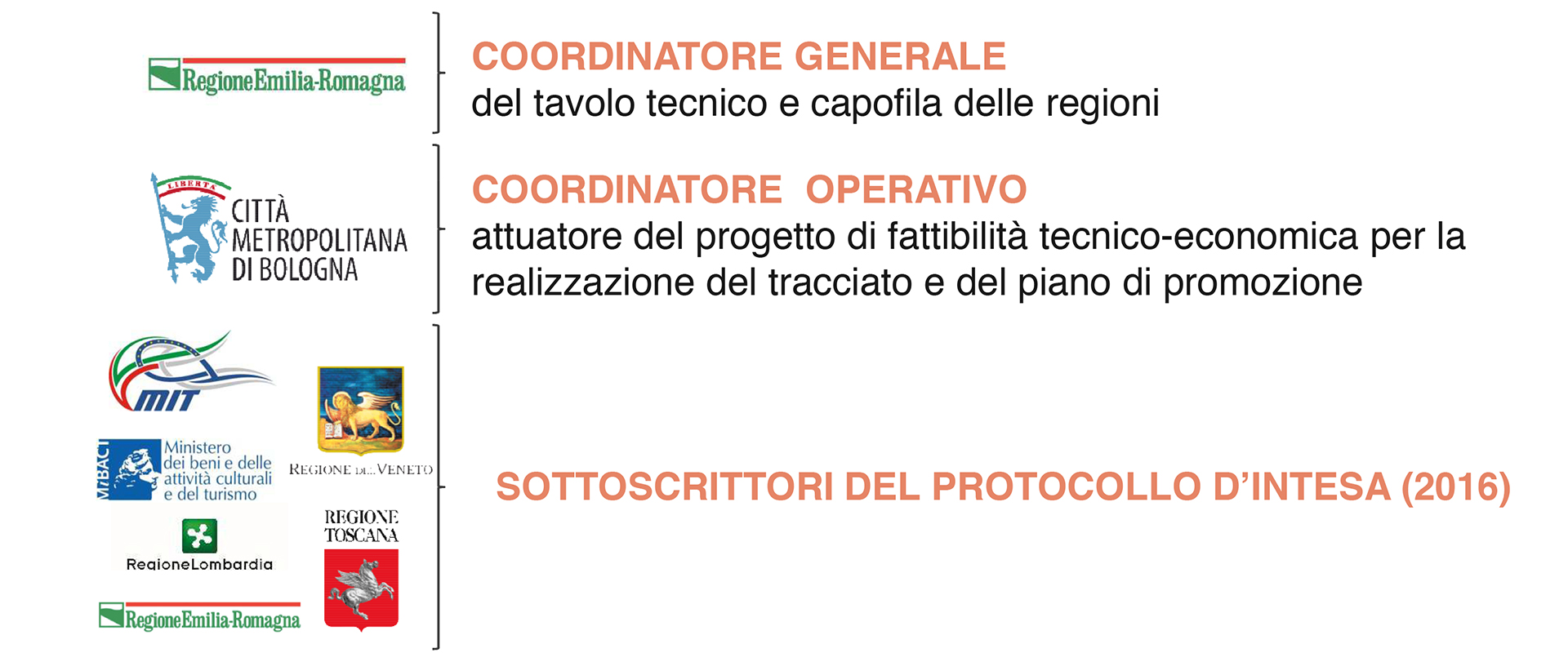 schema sottoscrittori protocollo