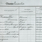 Archivi scolastici