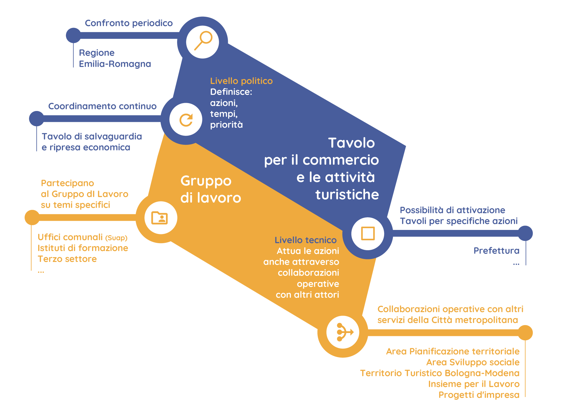 gruppo di lavoro