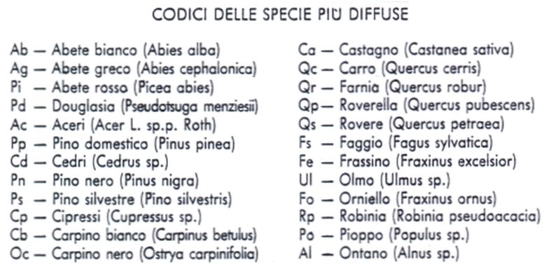 Codici specie più diffuse