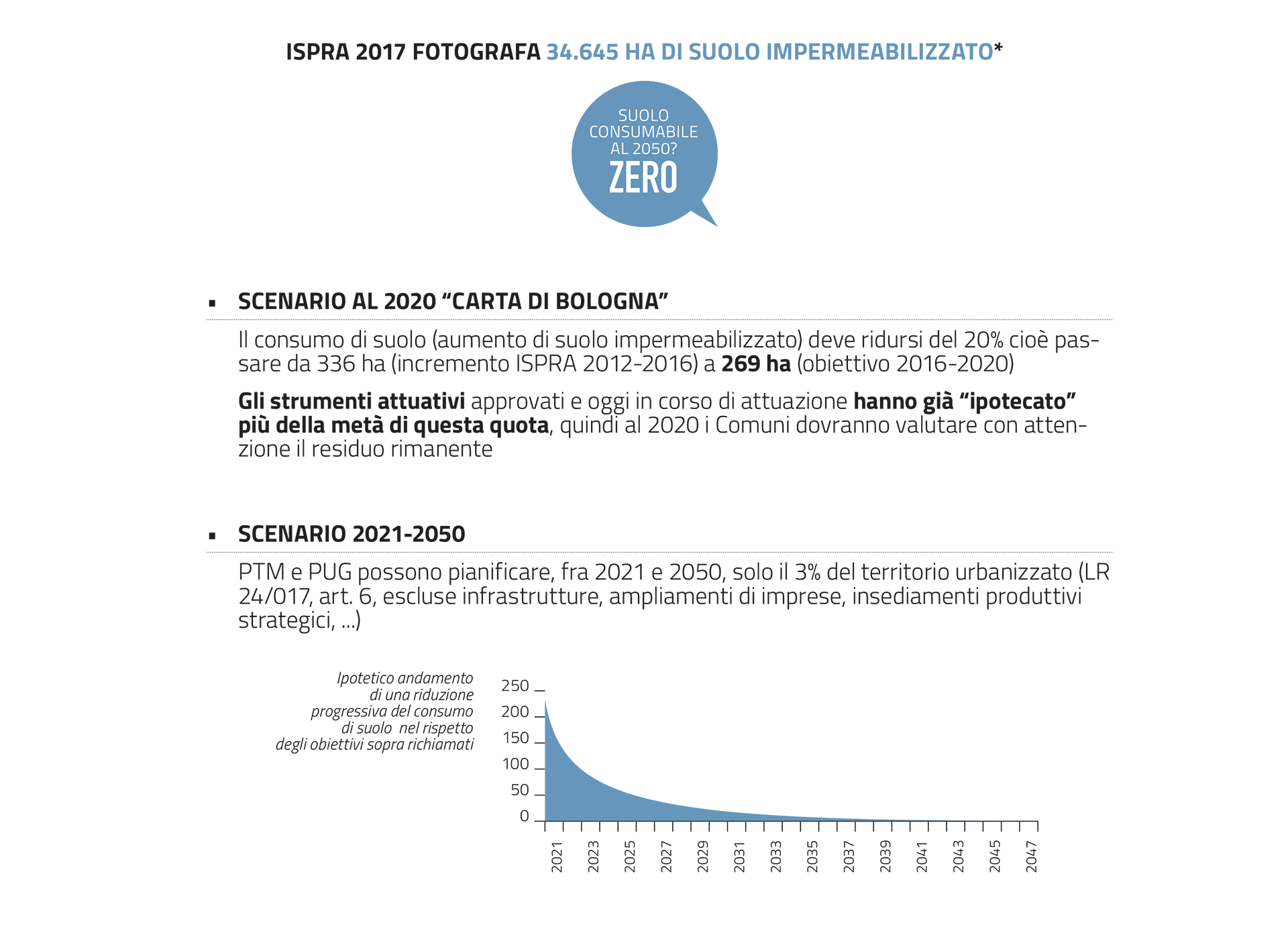 La nuova legge urbanistica