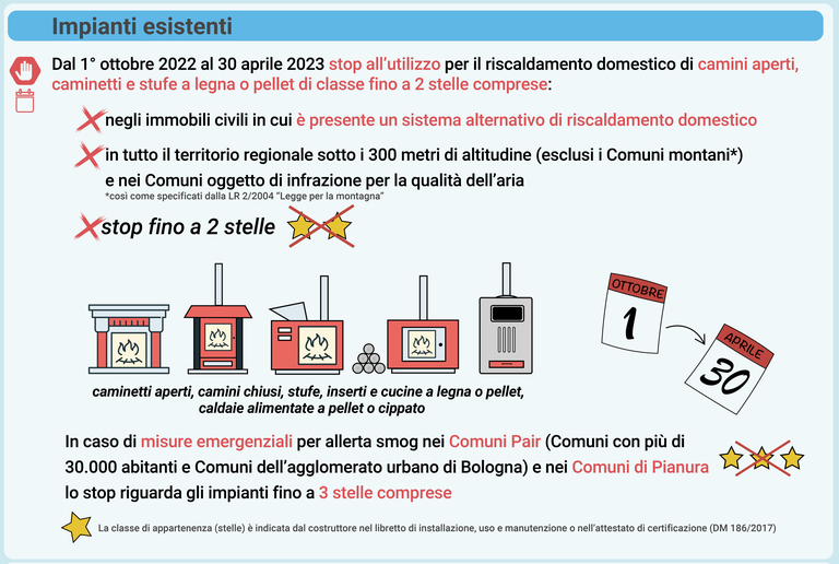impianti esistenti