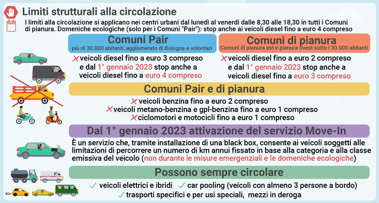 limitazioni strutturali