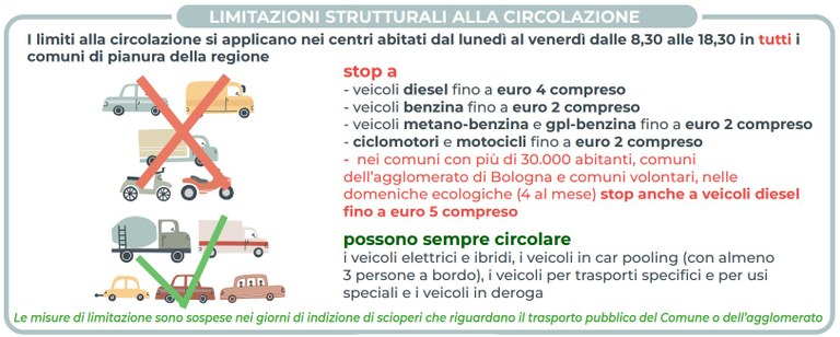 Limitazioni strutturali alla circolazione