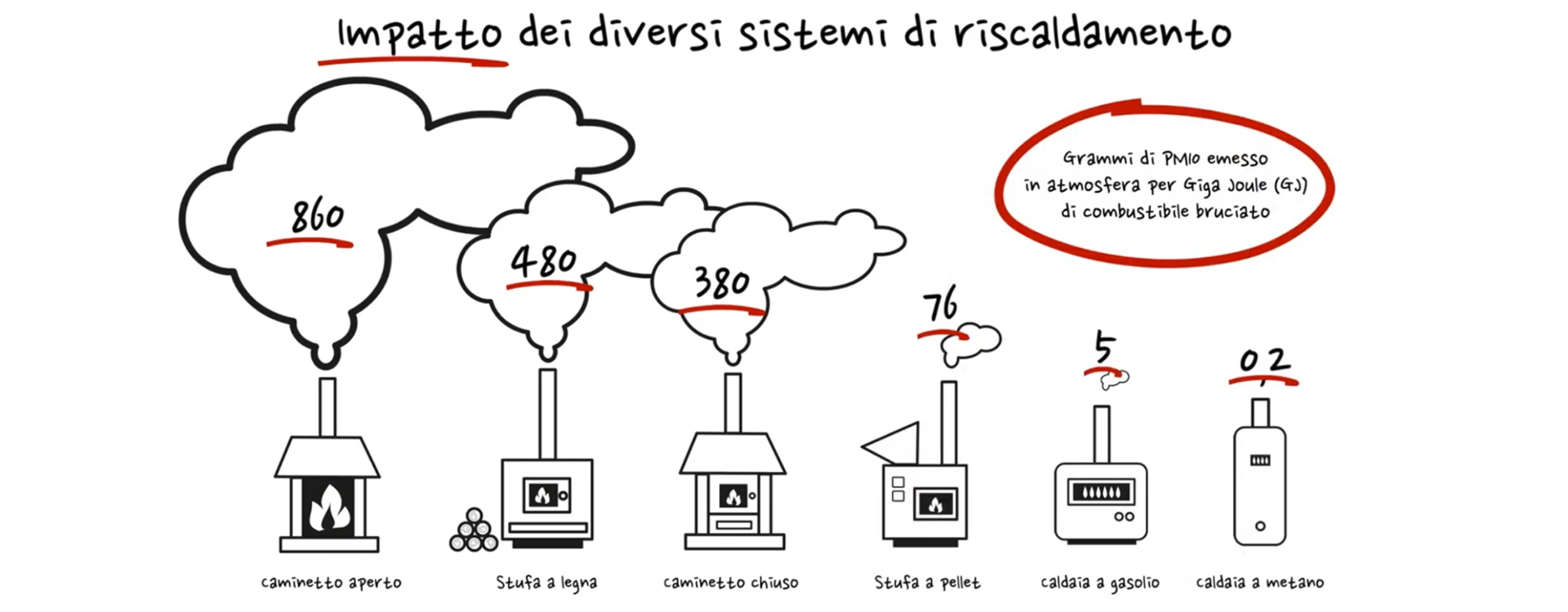 infografica