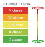 Legenda dei colori - Metodo RE.SIS.TO.