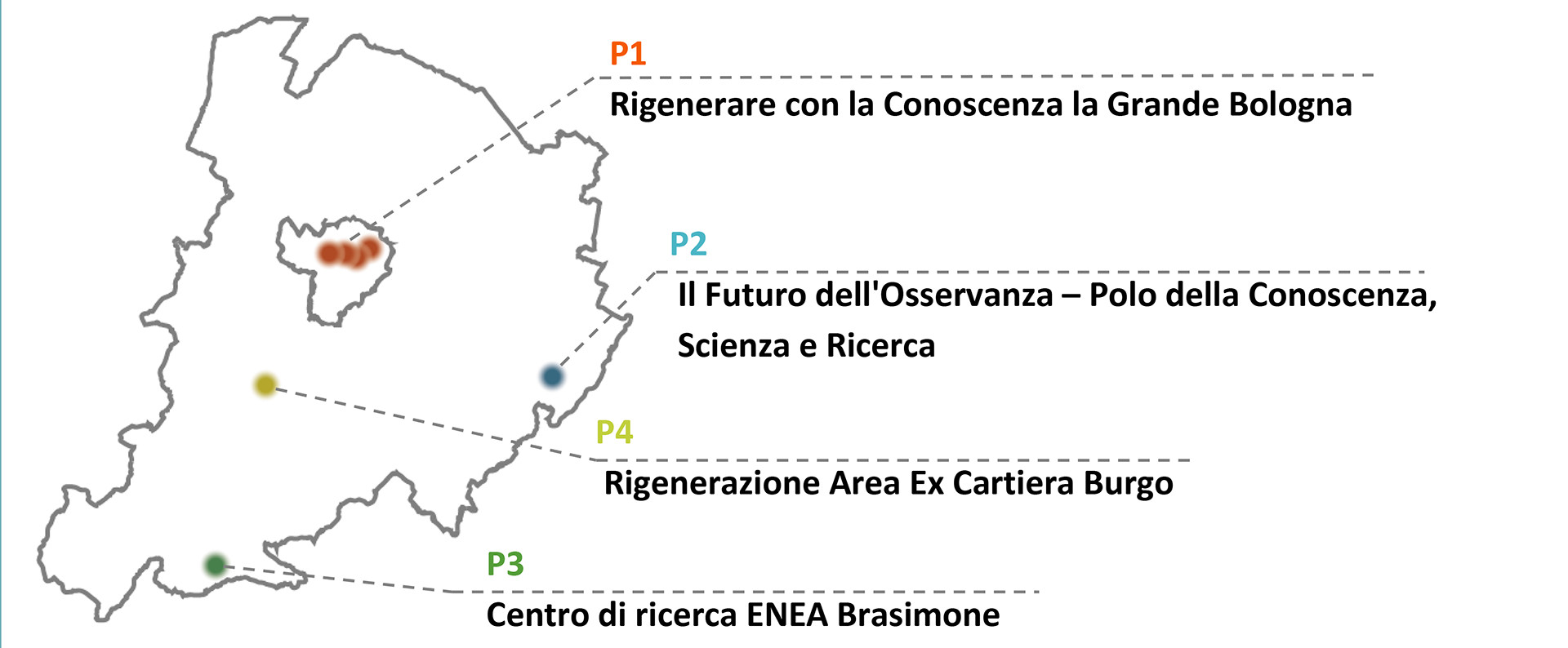 Schema dei progetti