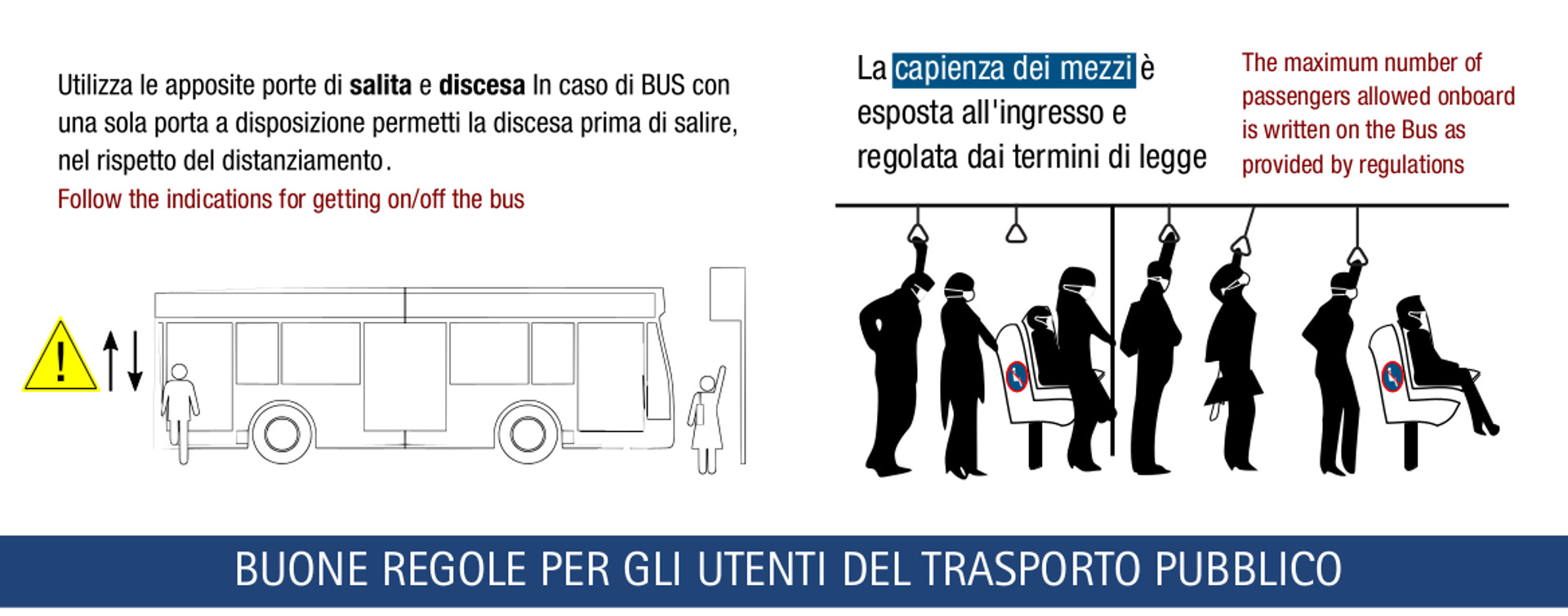 Dettagio dall'infografica sulle buone regole per glu utenti del trasporto pubblico