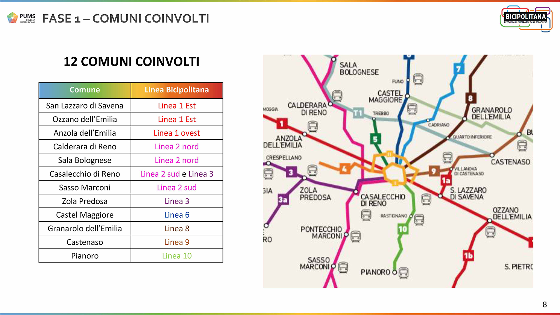 Itinerari ciclabili di collegamento tra i comuni dell'area centrale e i l capoluogo