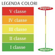 legenda colori