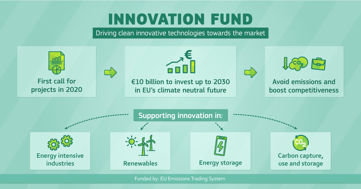 Evento di presentazione del bando - Innovation Fund  