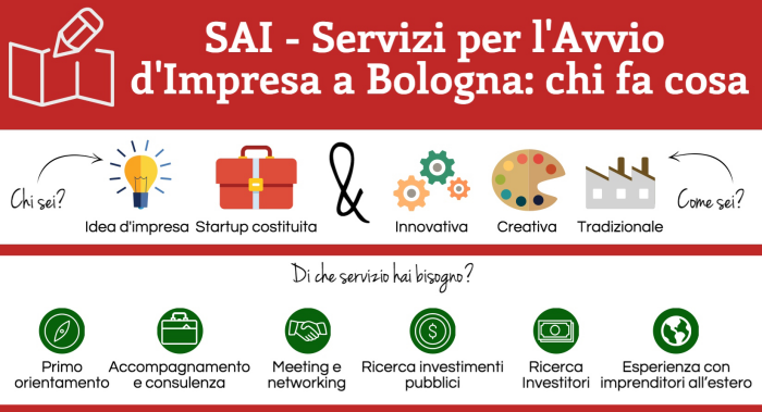 SAI - Servizi per l'Avvio d'Impresa a Bologna