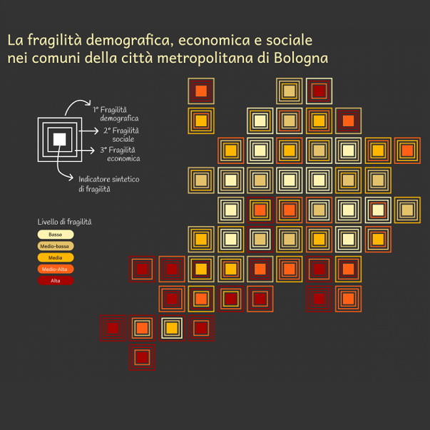 La fragilità demografica, sociale ed economica nei comuni della Città metropolitana di Bologna