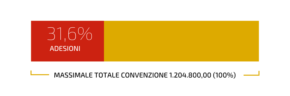 massimale lotto 2