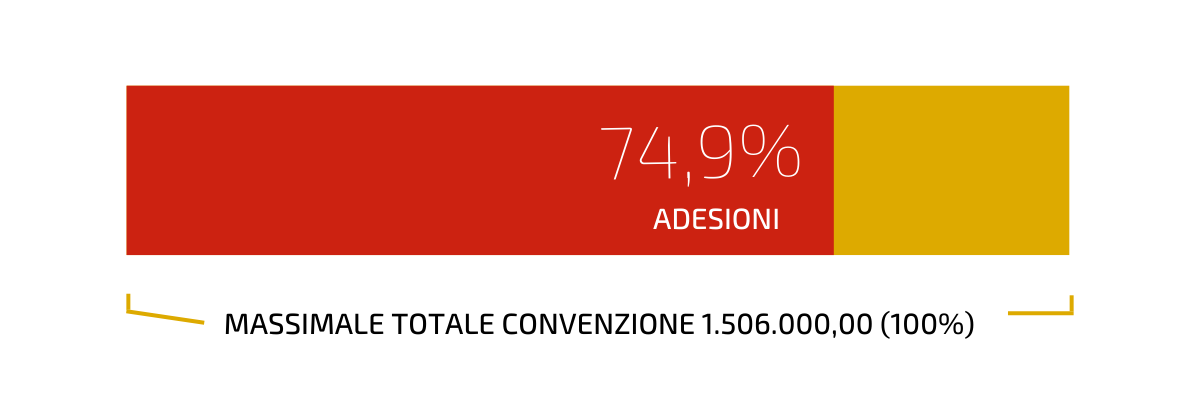 massimale lotto 3