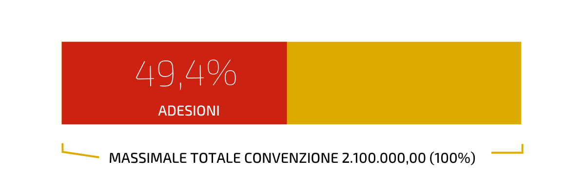 massimale lotto 1