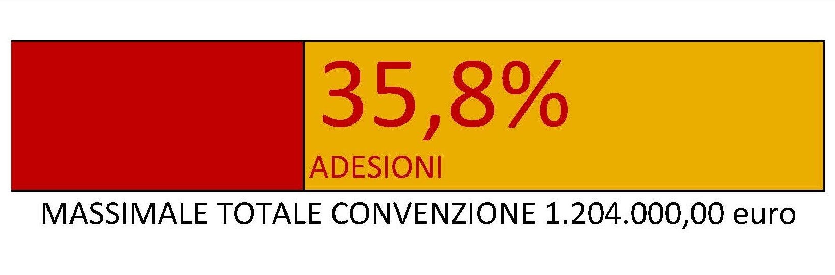massimale lotto 2