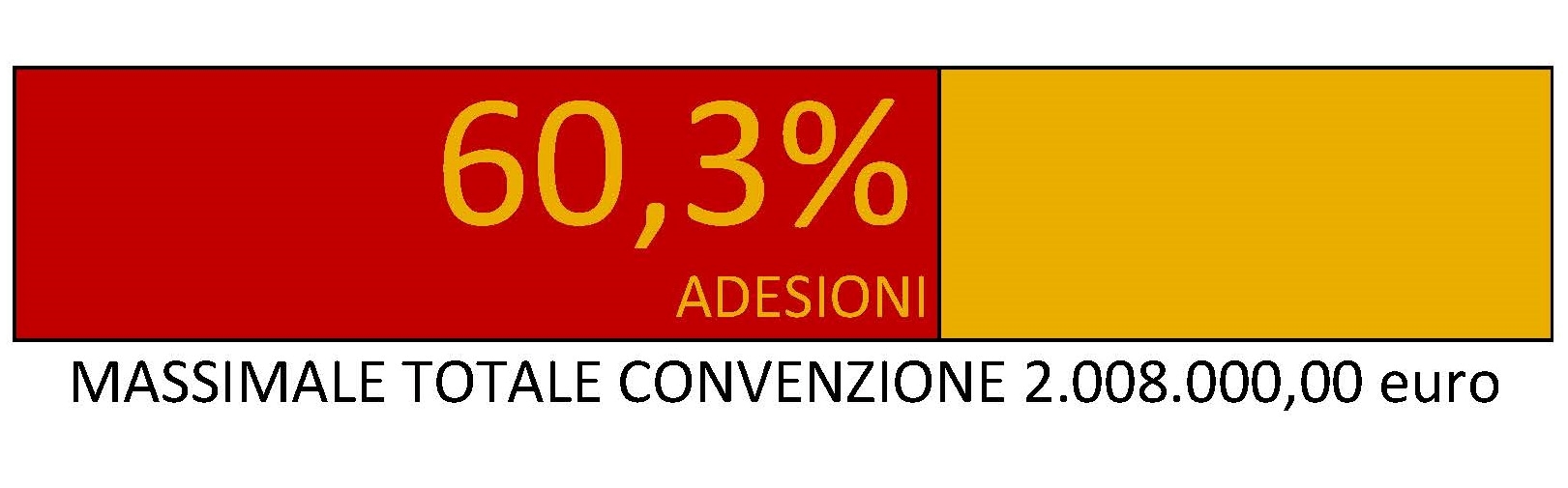massimale lotto 1