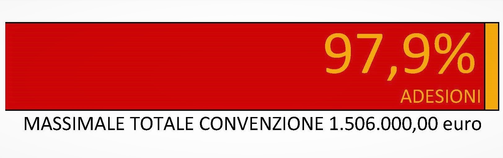 massimale lotto 3