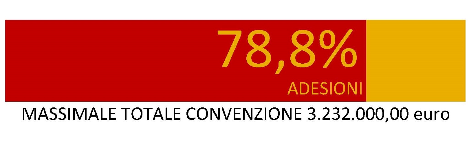 massimale lotto 3
