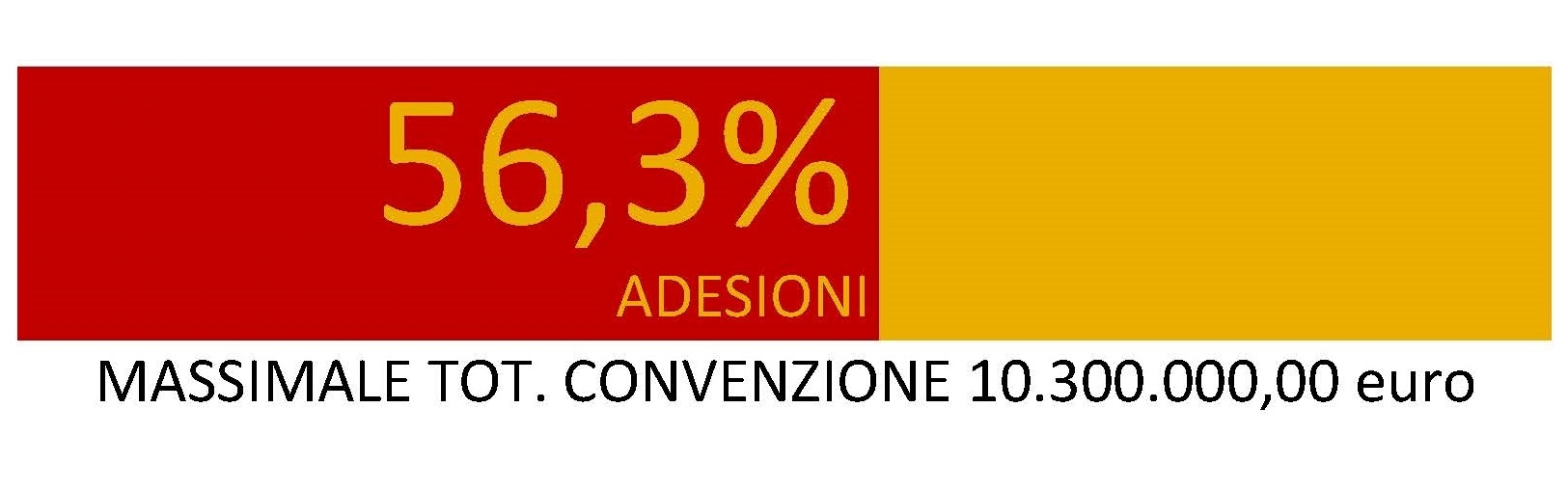 massimale lotto 1