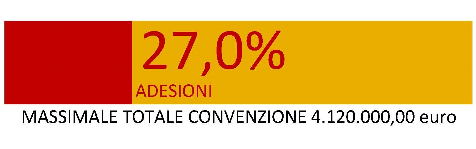 massimale lotto 2