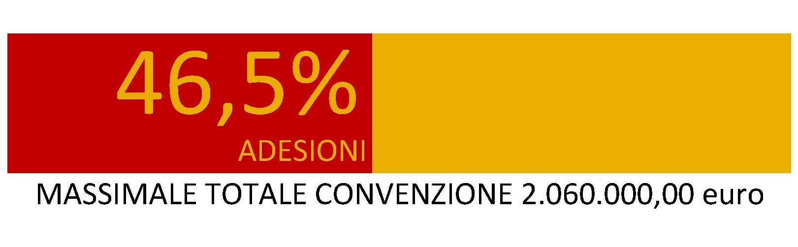 massimale lotto 3