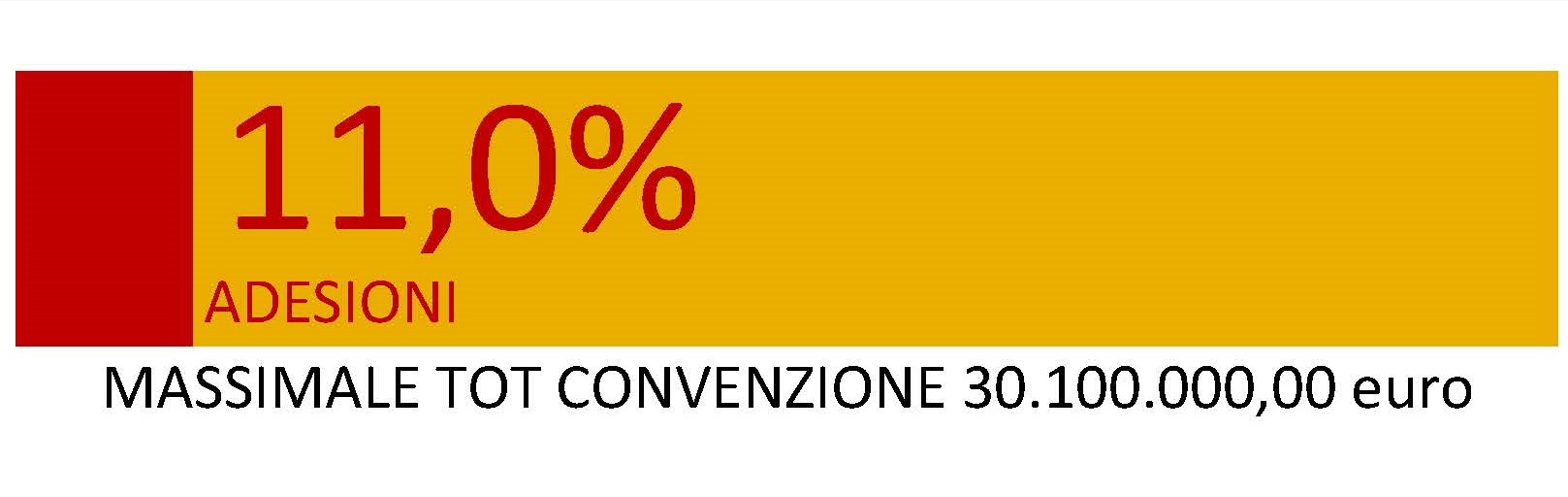 massimale lotto 1