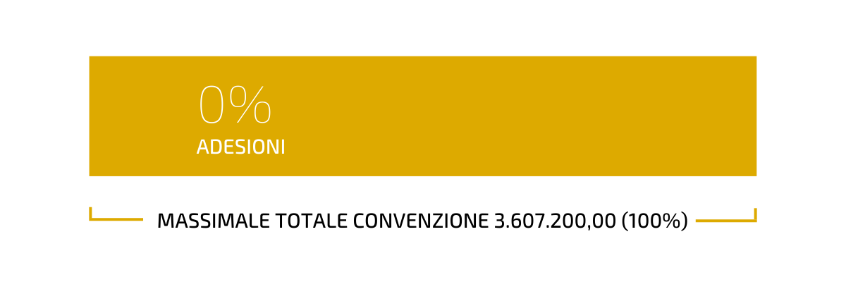 massimale lotto 1