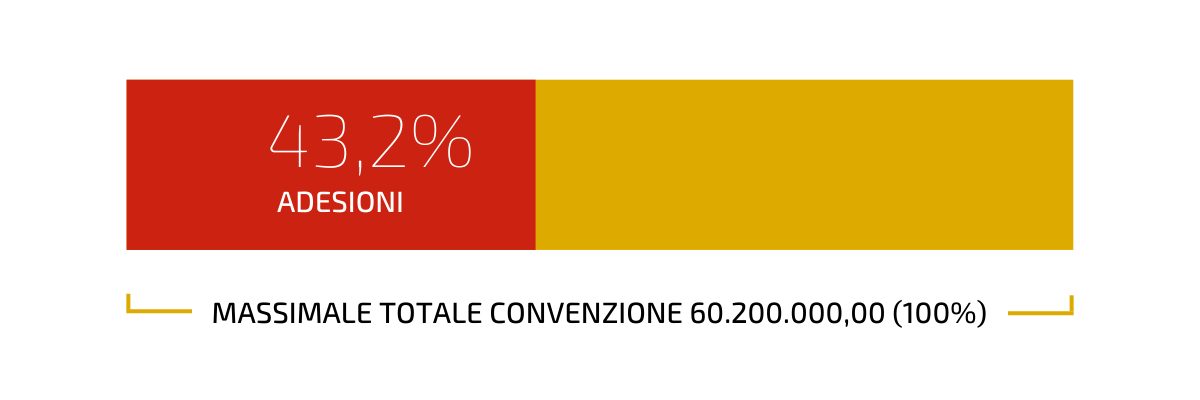 massimale lotto 1
