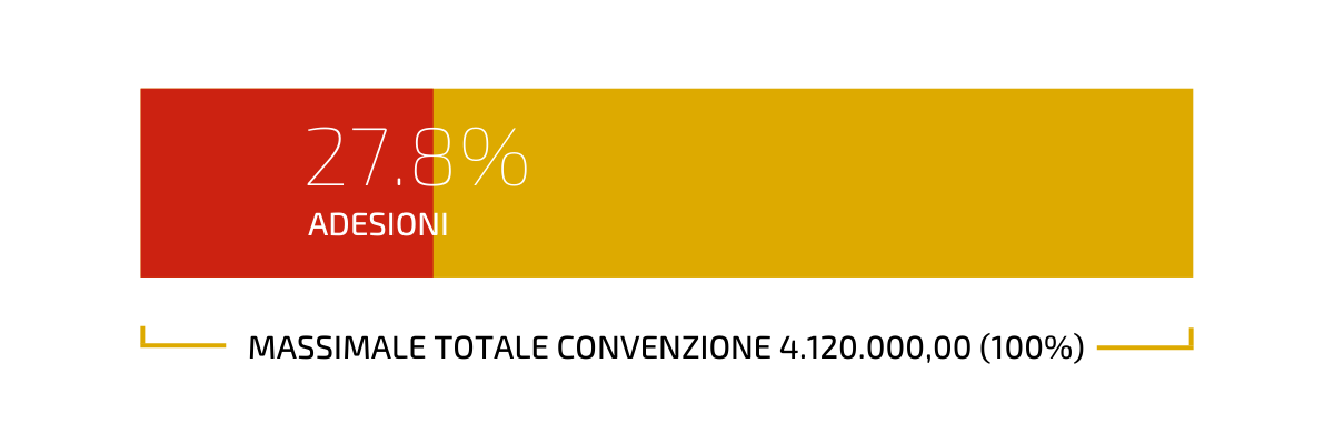massimale lotto 2