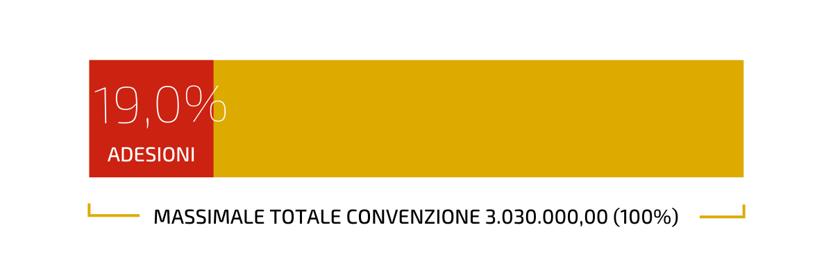 massimale lotto 2