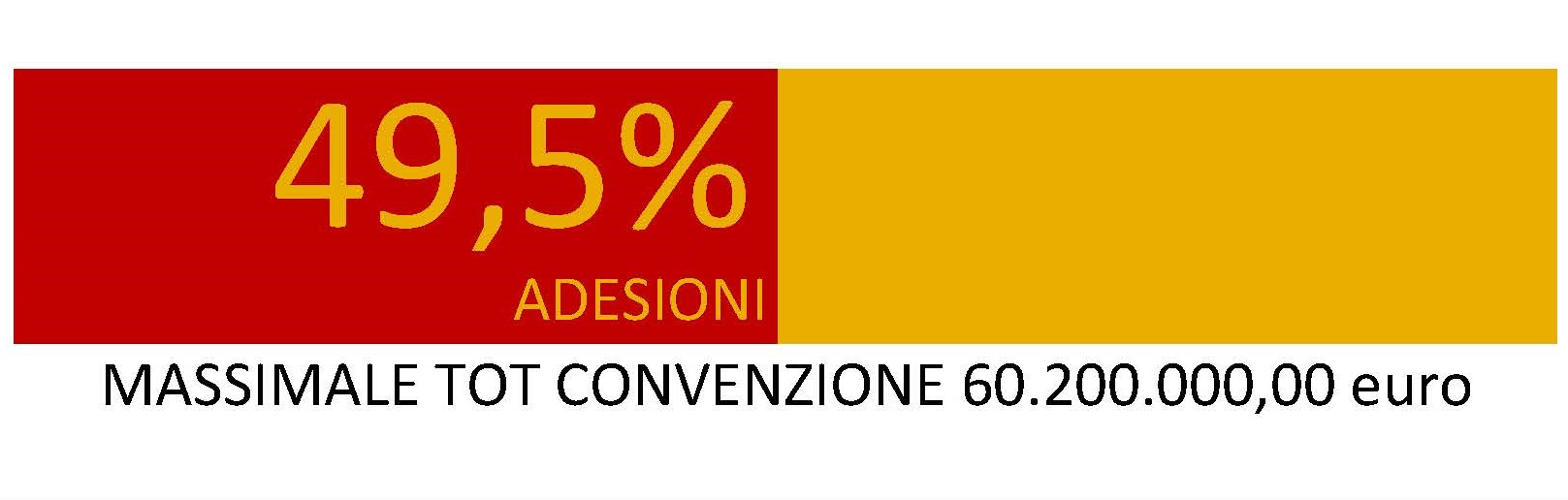 massimale lotto 1